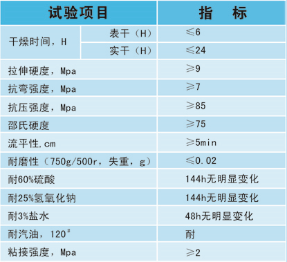 環(huán)氧自流平地坪技術(shù)指標(biāo)