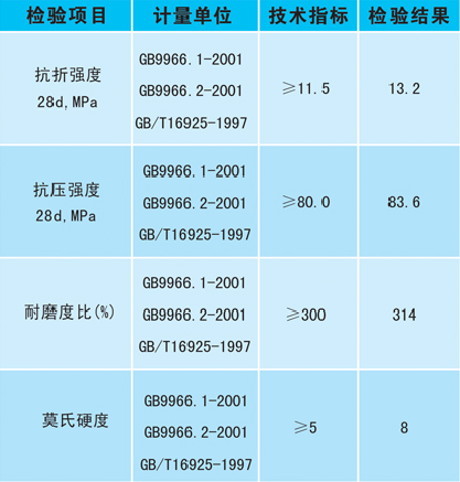 混凝土密封固化劑地坪技術(shù)指標(biāo)圖